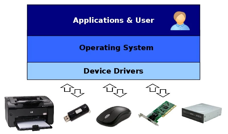 Update Drivers on Windows 10/11: device drivers @Linuxscreenshots