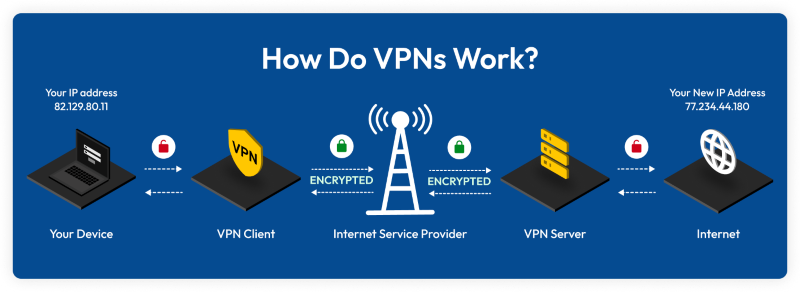 VPN illustration: network sniffing