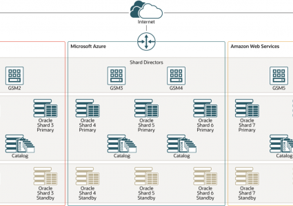 Azure Services Under Attack: How to Stay Secure