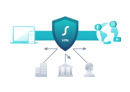 The Hidden Danger: Free VPNs and Botnet Infections