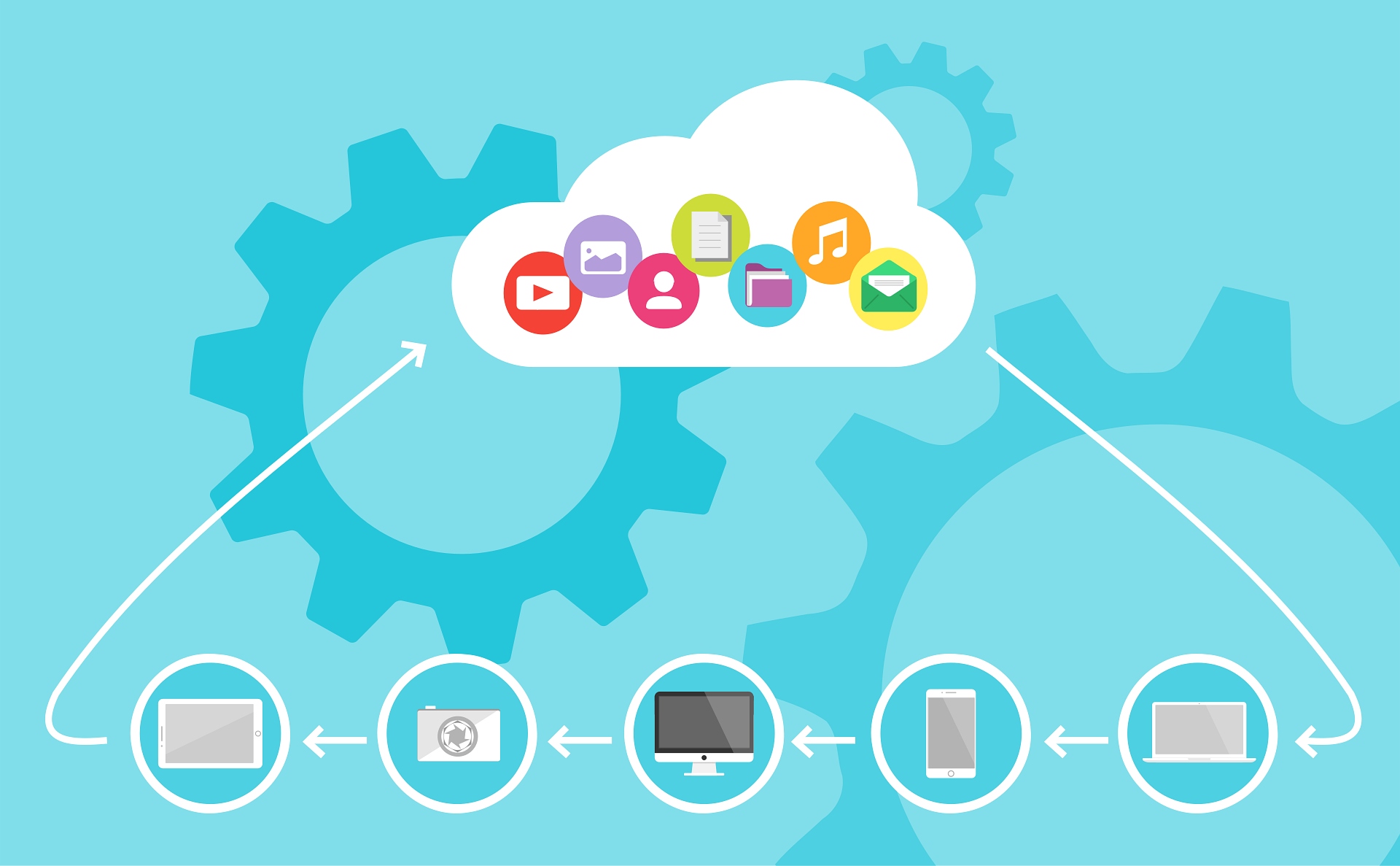 How Cloud Sync Malware Spreads Across Your Devices - Fortect